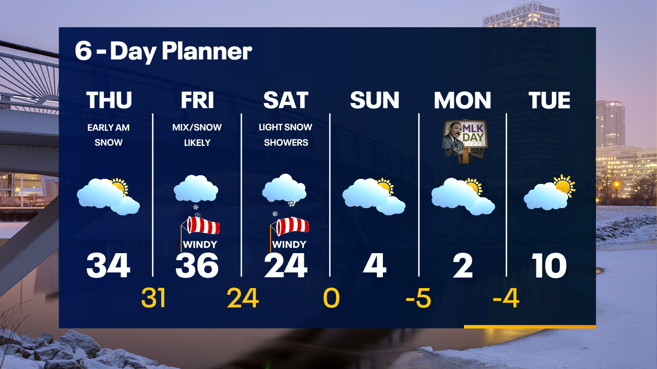 Weather Webcast with Tom Wachs