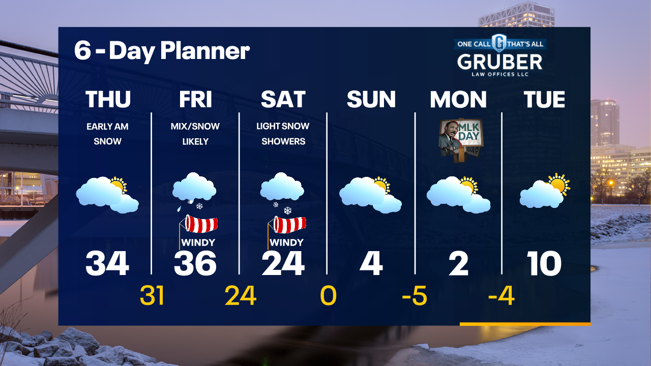Weather Webcast with Tom Wachs