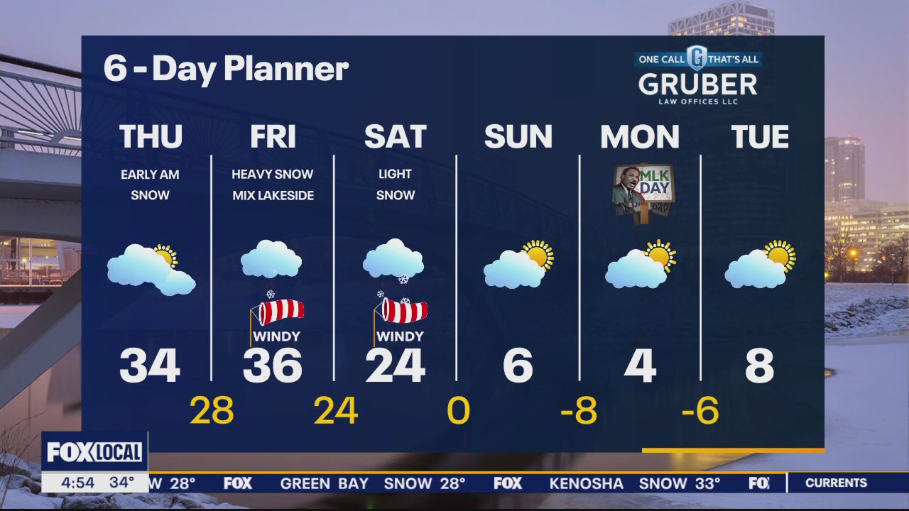 Weather webcast with Rob Haswell