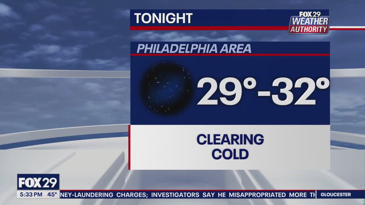 Weather Authority: 5 p.m. Friday forecast