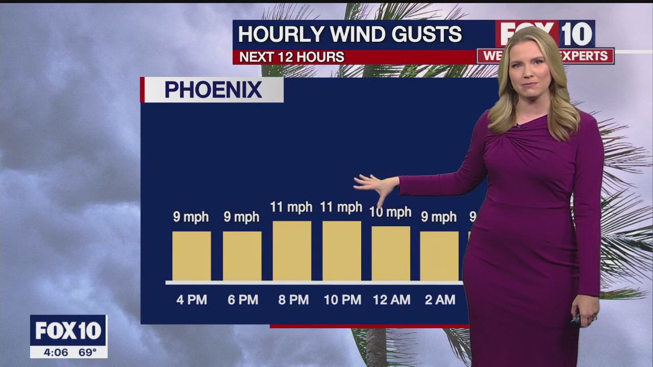 4 p.m. Weather Forecast - 11/15/22