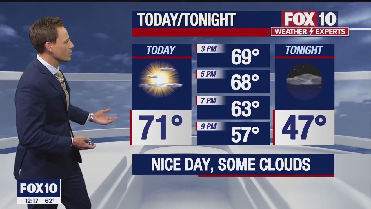 Noon Weather Forecast - 11/15/22