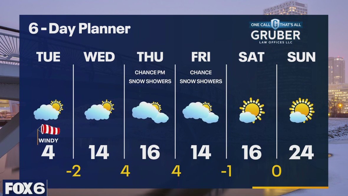 Weather webcast with Rob Haswell