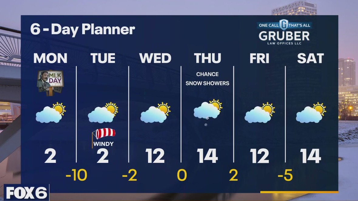 Weather webcast with Rob Haswell