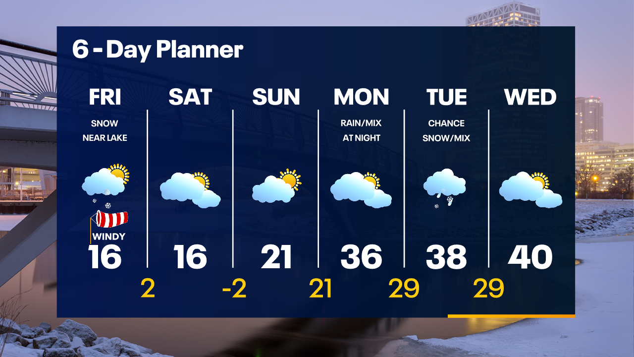 Weather Webcast with Tom Wachs