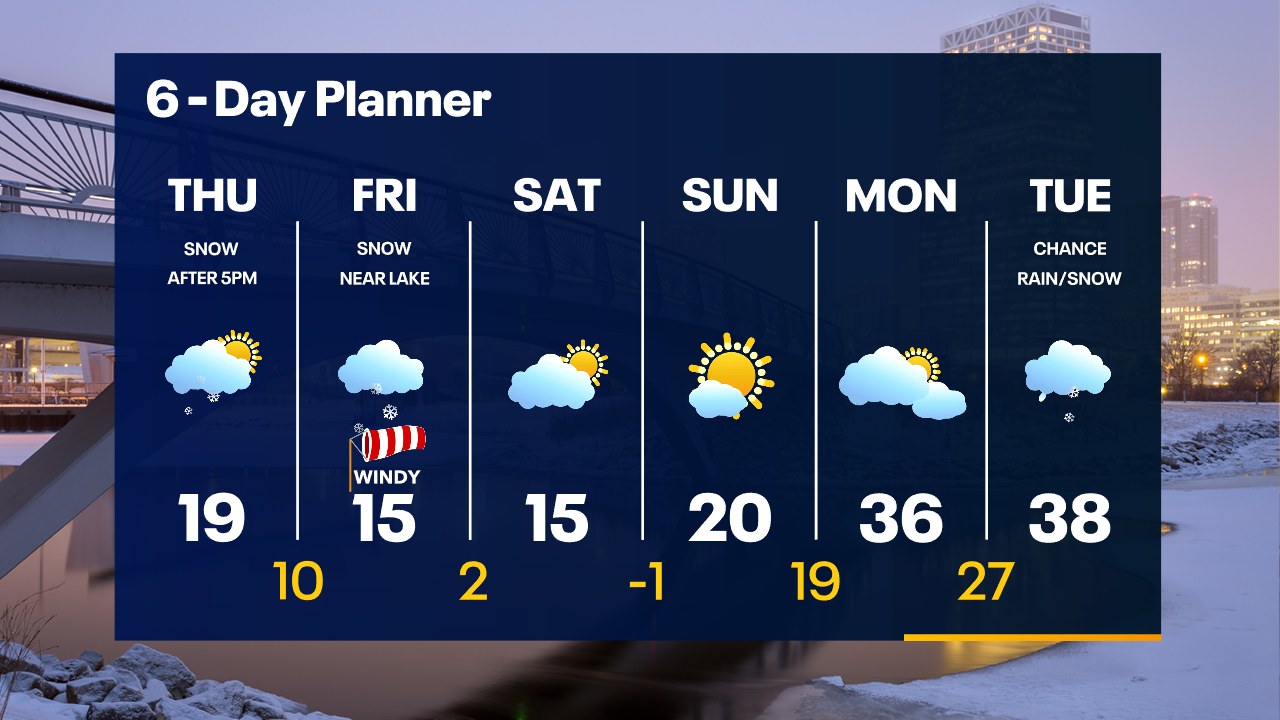 Weather Webcast with Tom Wachs