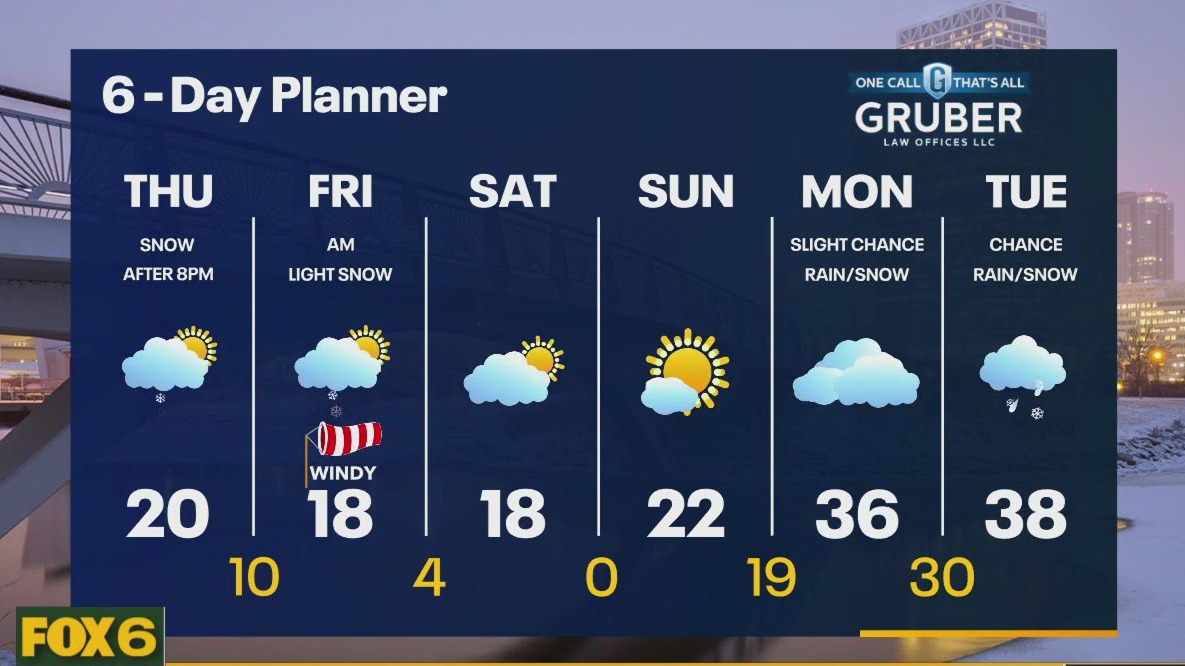 Weather webcast with Rob Haswell