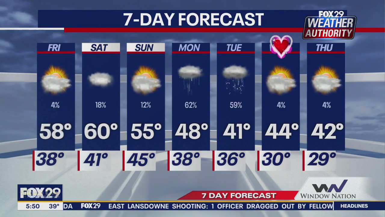 Weather Authority: Friday morning update