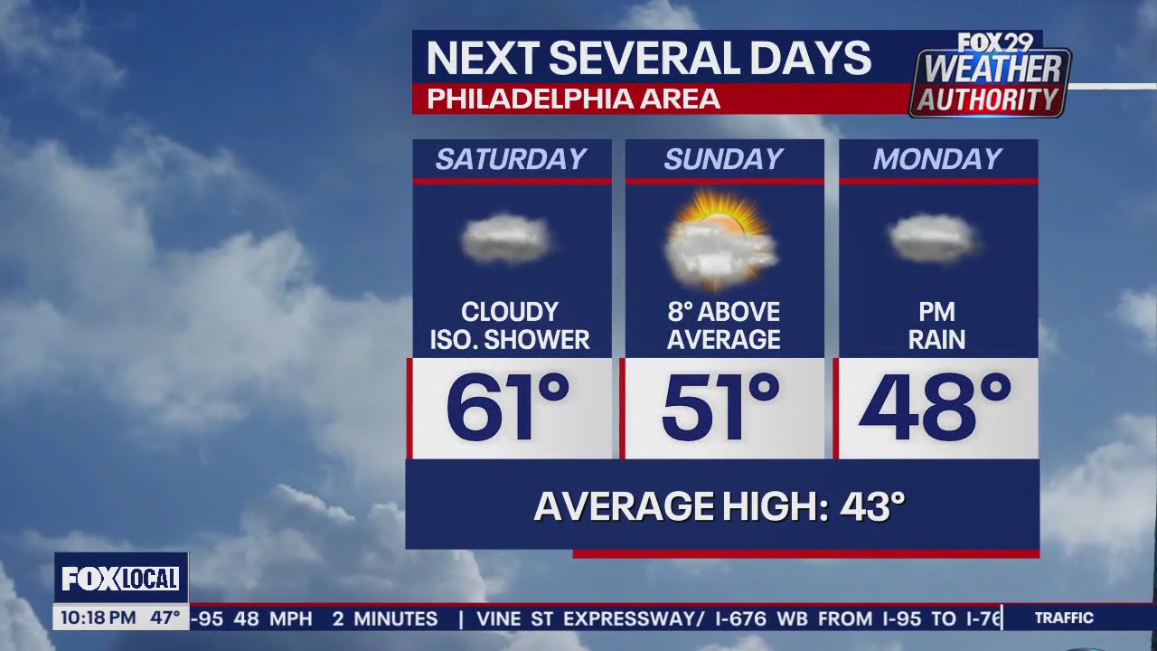 Weather Authority: 10 p.m. Friday forecast