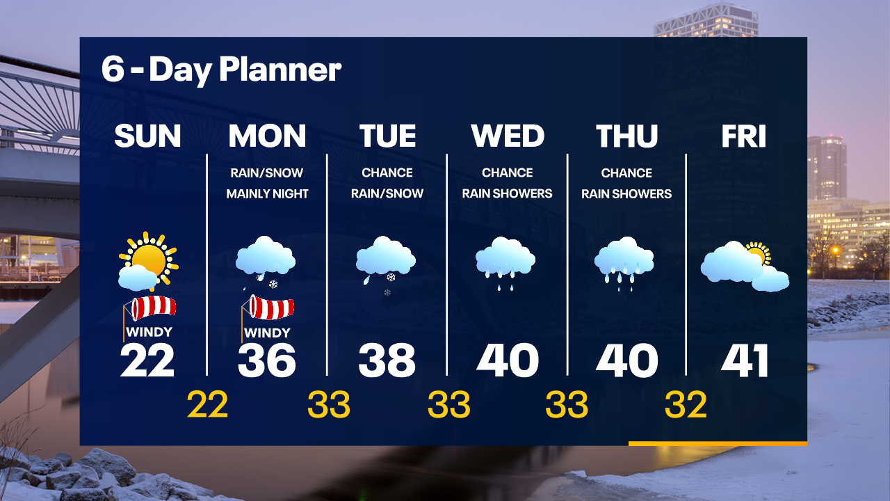 Weather Webcast with Tom Wachs