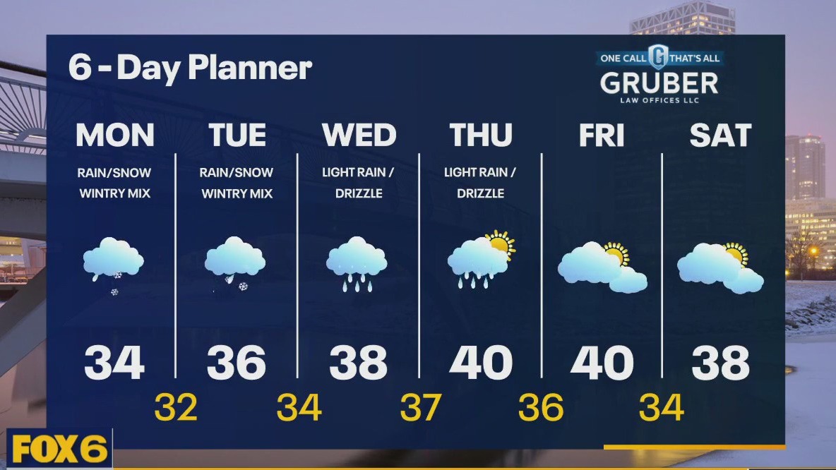 Weather webcast with Rob Haswell