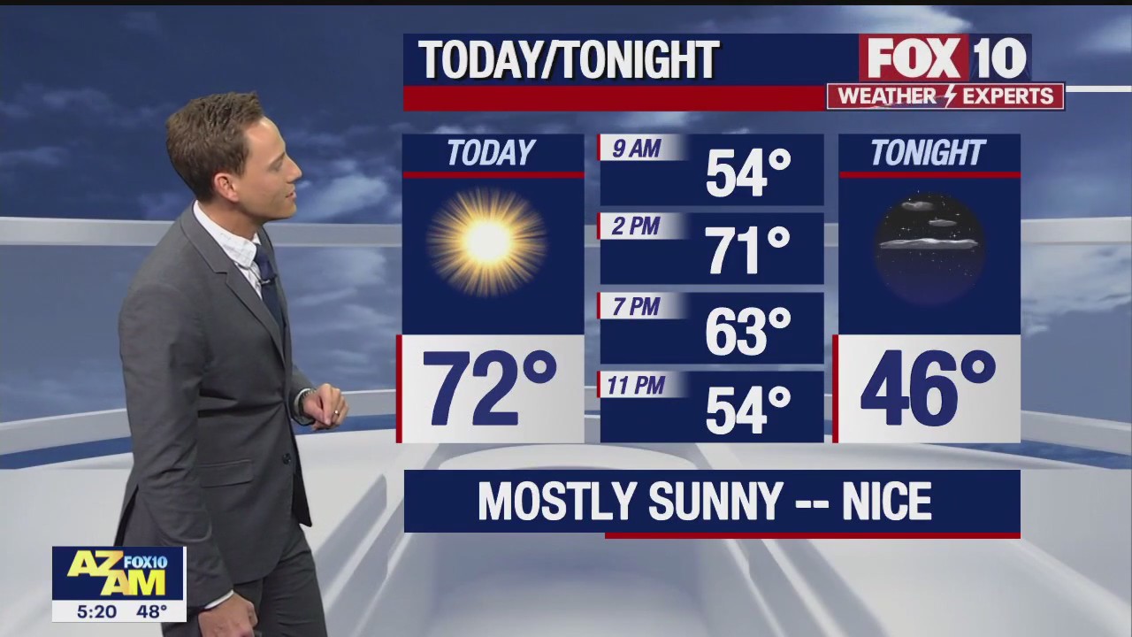 Morning Weather Forecast - 11/23/22