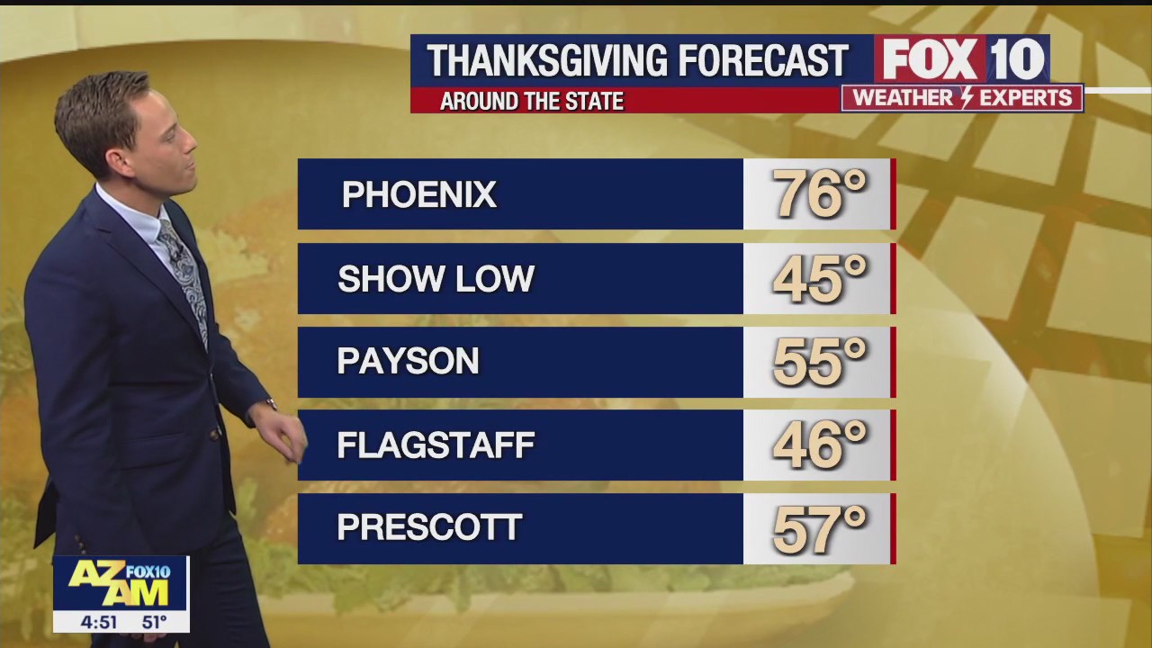 Morning Weather Forecast - 11/21/22