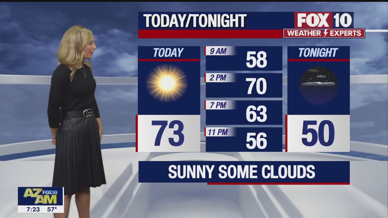 Morning Weather Forecast - 11/20/22