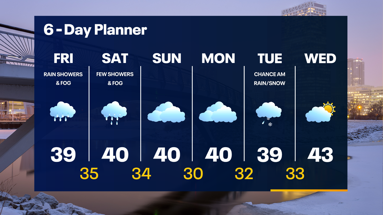 Weather Webcast with Tom Wachs