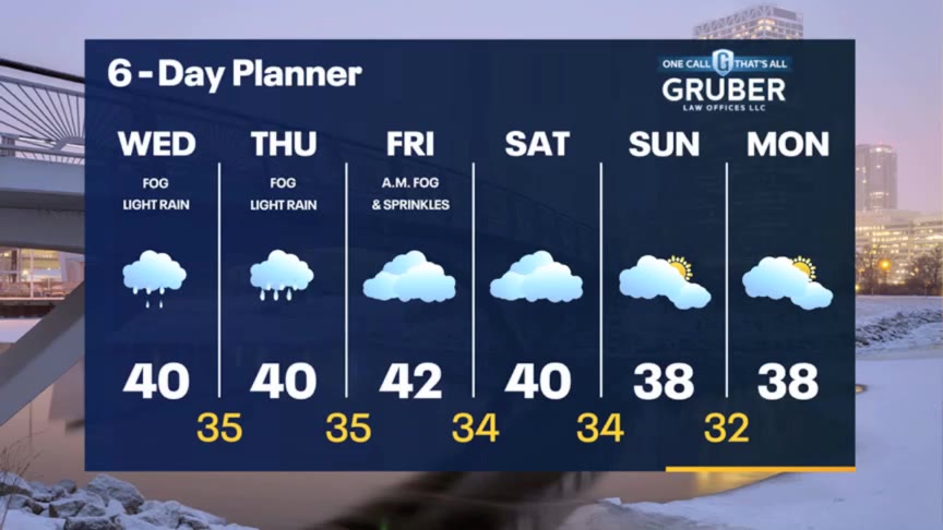 Weather Webcast with Stephanie Barichello