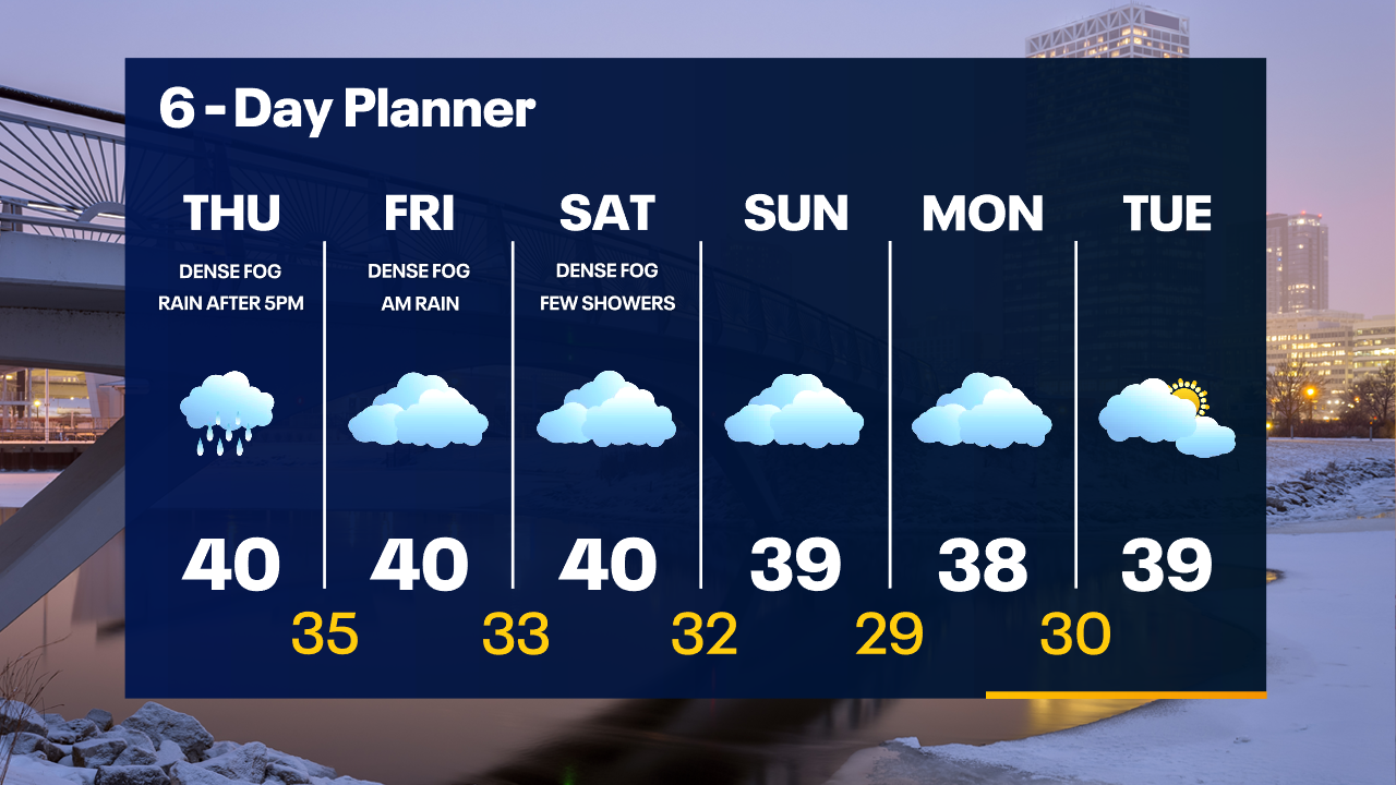 Weather Webcast with Tom Wachs