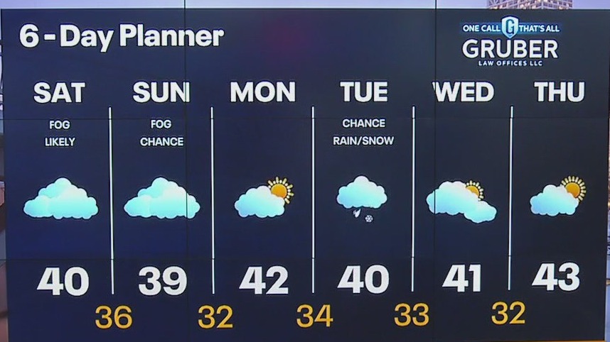 Weather webcast with Lisa Michaels