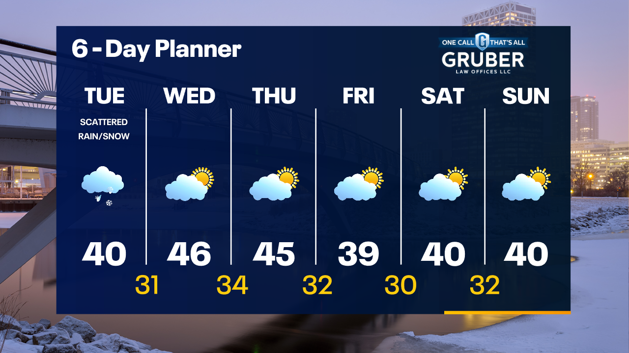 Weather Webcast with Tom Wachs