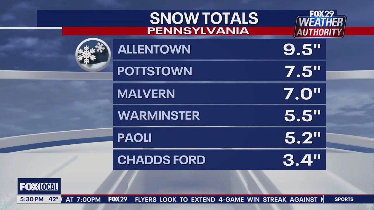 Weather Authority: 5 p.m. Tuesday forecast