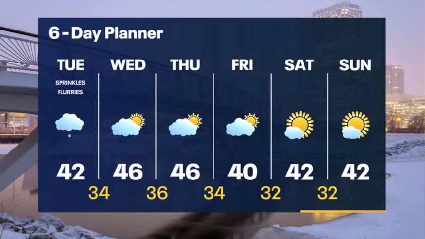 Weather Webcast with Stephanie Barichello