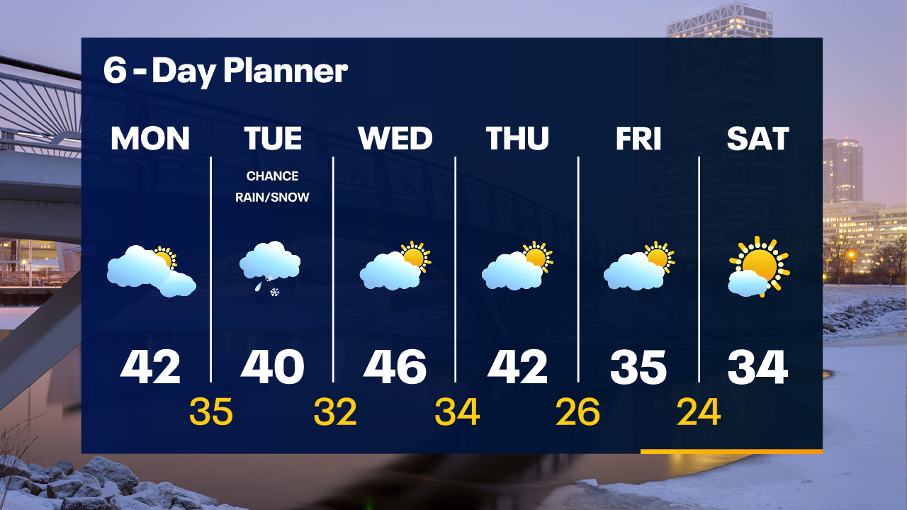 Weather Webcast with Tom Wachs