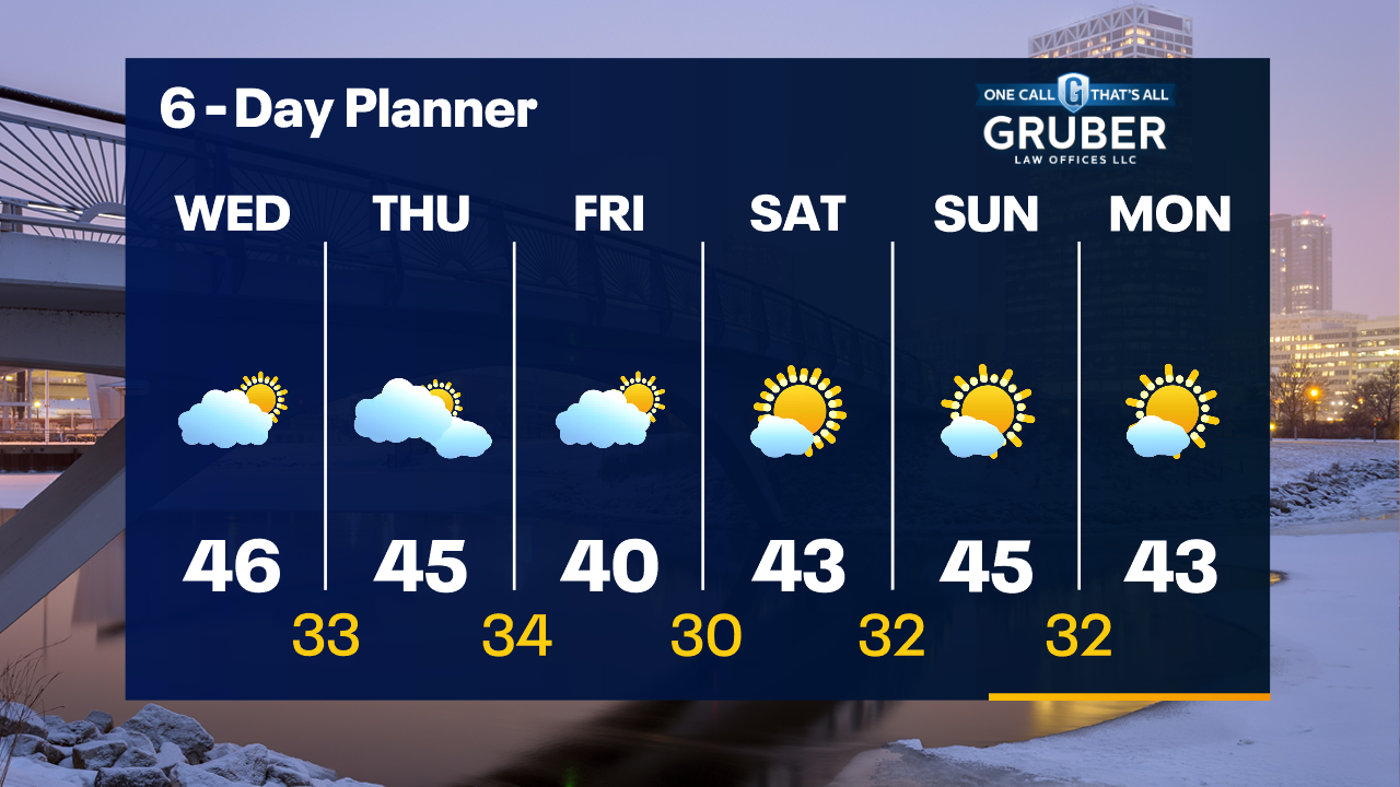 Weather Webcast with Tom Wachs
