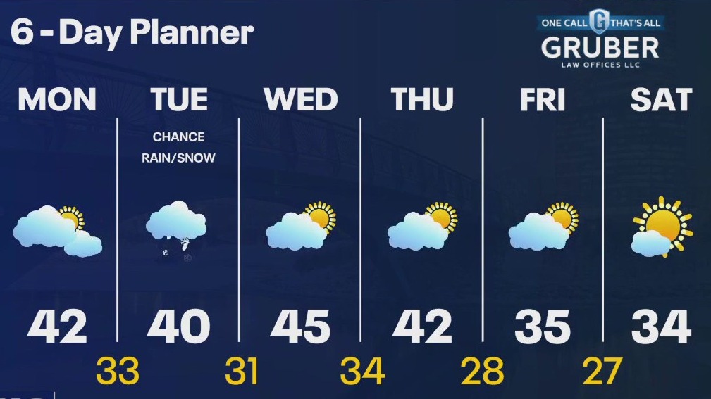 Weather webcast with Lisa Michaels