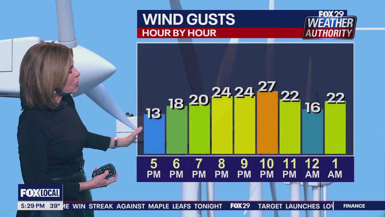 Weather Authority: 5 p.m. Thursday forecast