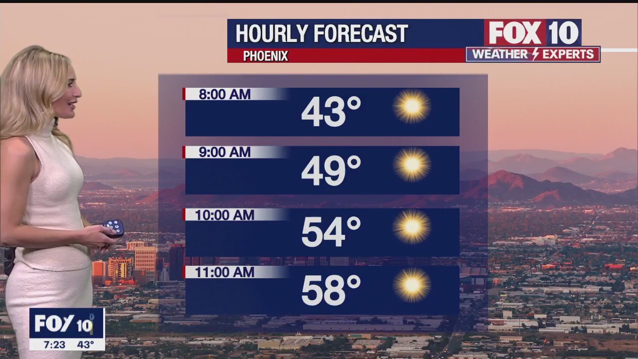 Morning Weather Forecast - 11/27/22