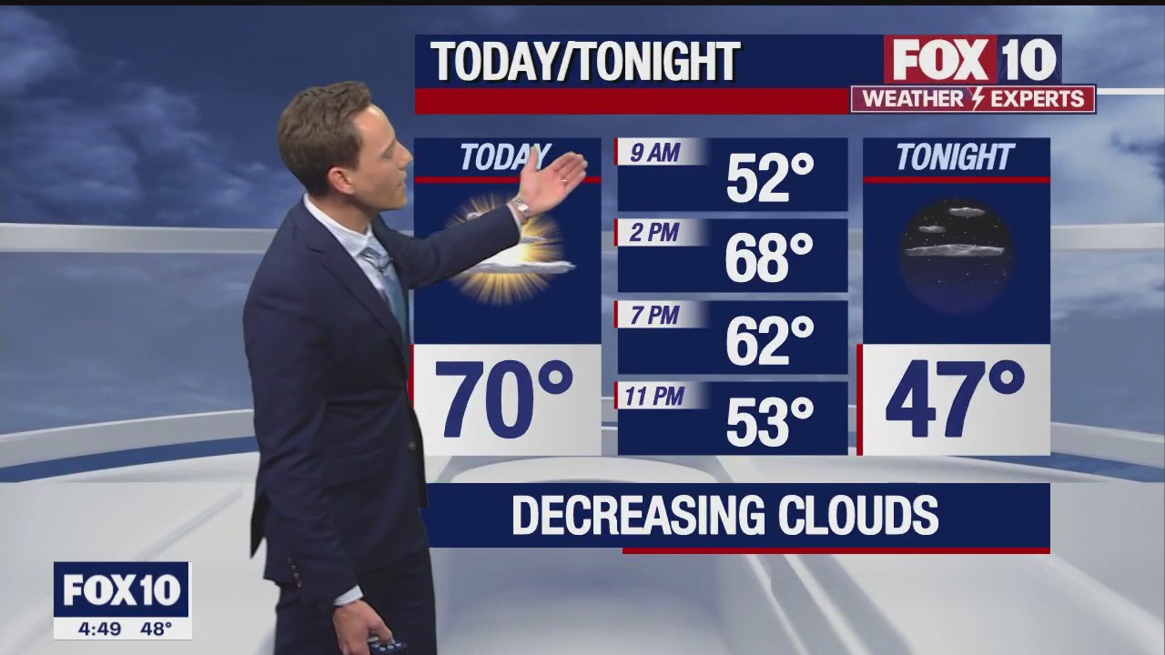 Morning Weather Forecast - 11/28/22