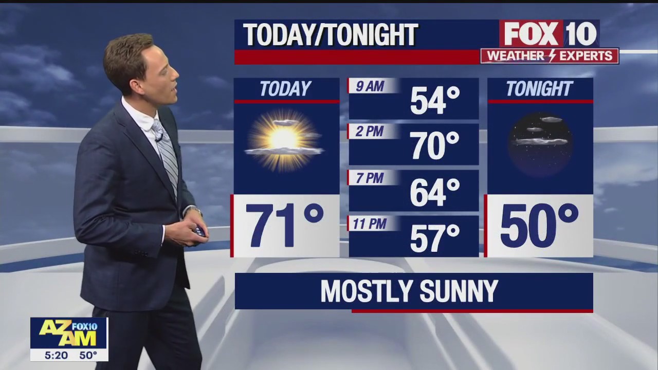 Morning Weather Forecast - 12/1/22