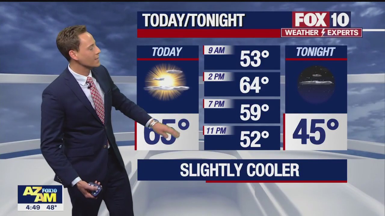 Morning Weather Forecast - 11/29/22