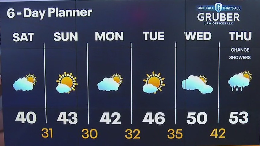 Weather webcast with Lisa Michaels