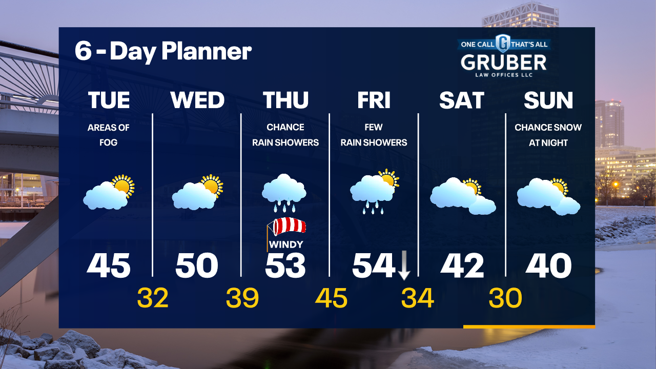 Weather Webcast with Tom Wachs