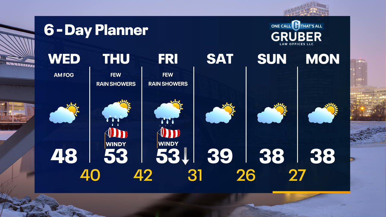 Weather Webcast with Tom Wachs
