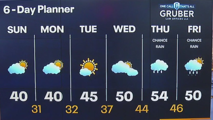 Weather webcast with Lisa Michaels