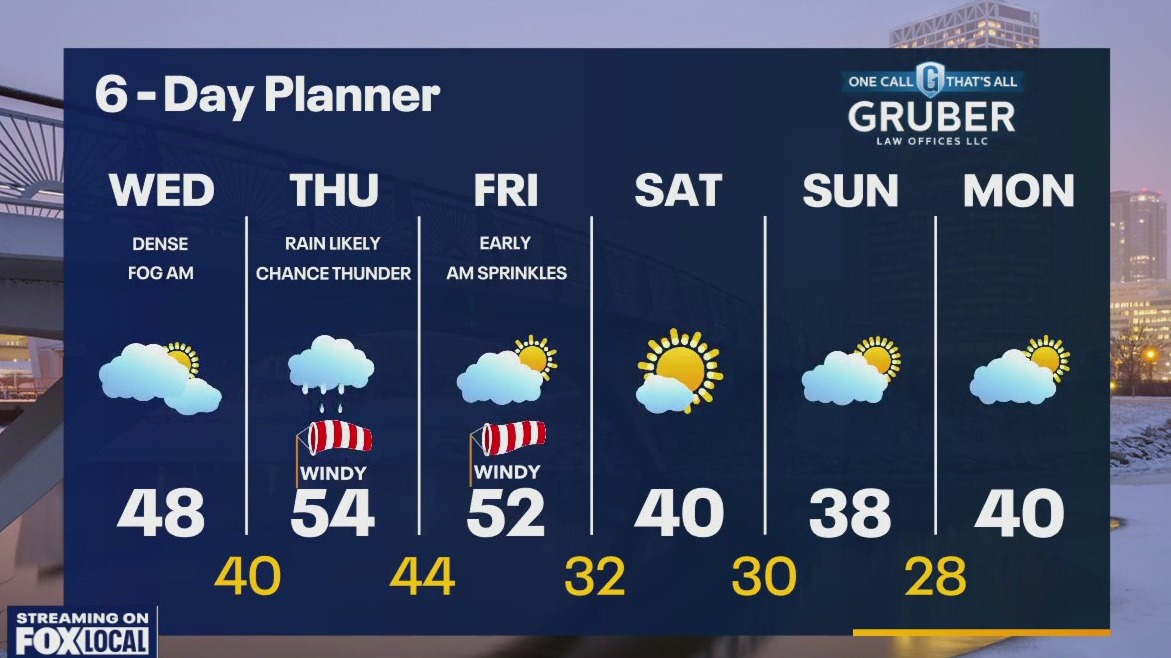 Weather webcast with Rob Haswell