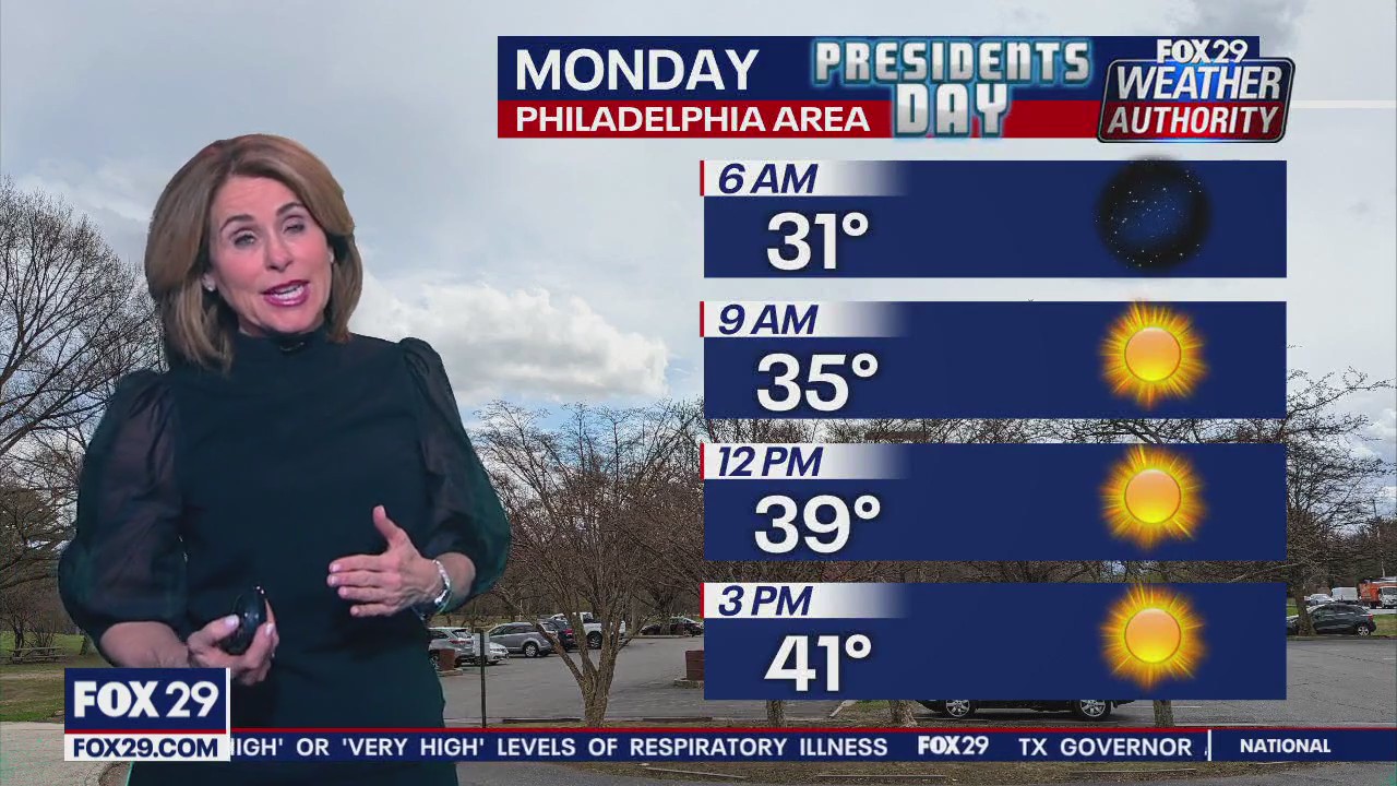 Weather Authority: Sunday 10 pm forecast