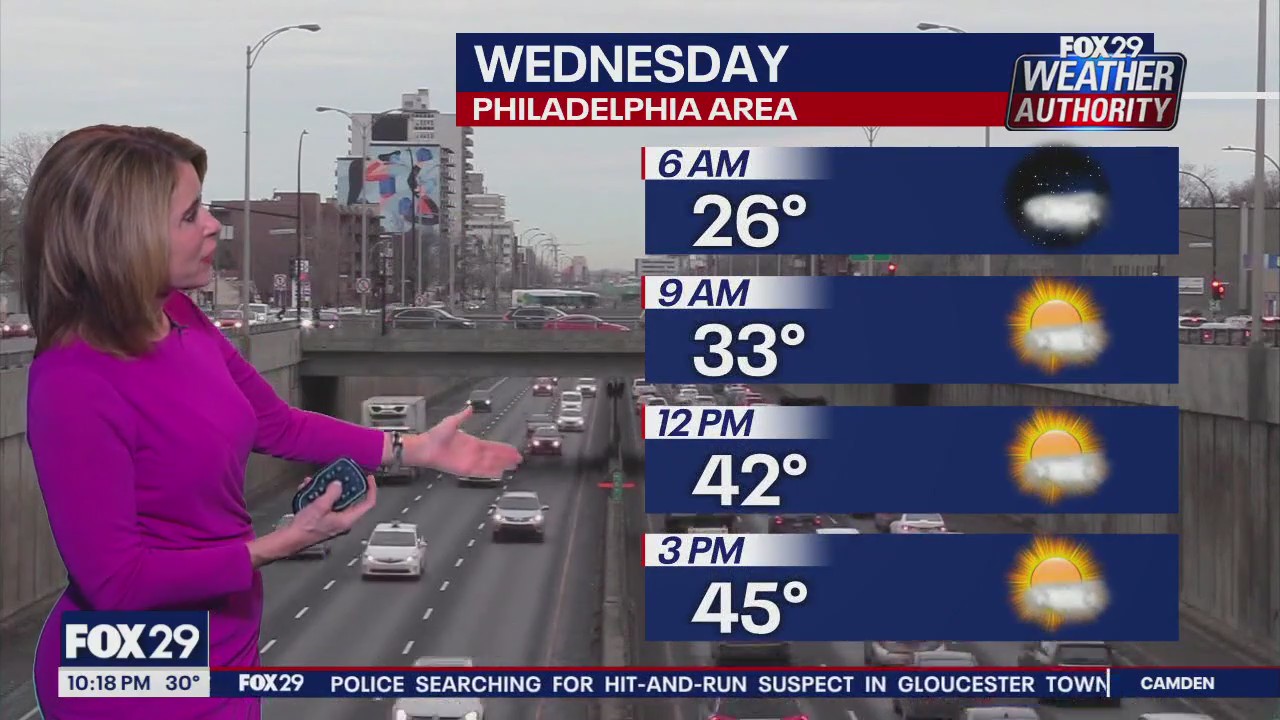 Weather Authority: 10 p.m. Tuesday forecast