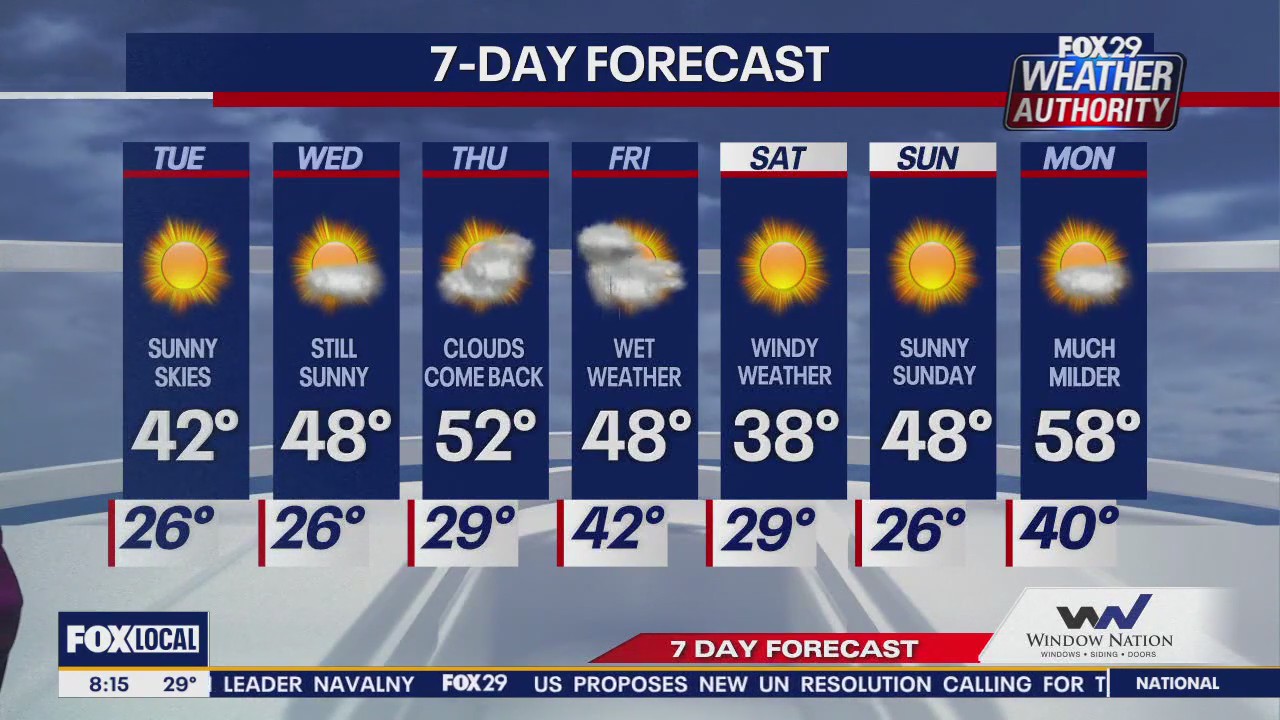 Weather Authority: Tuesday morning forecast