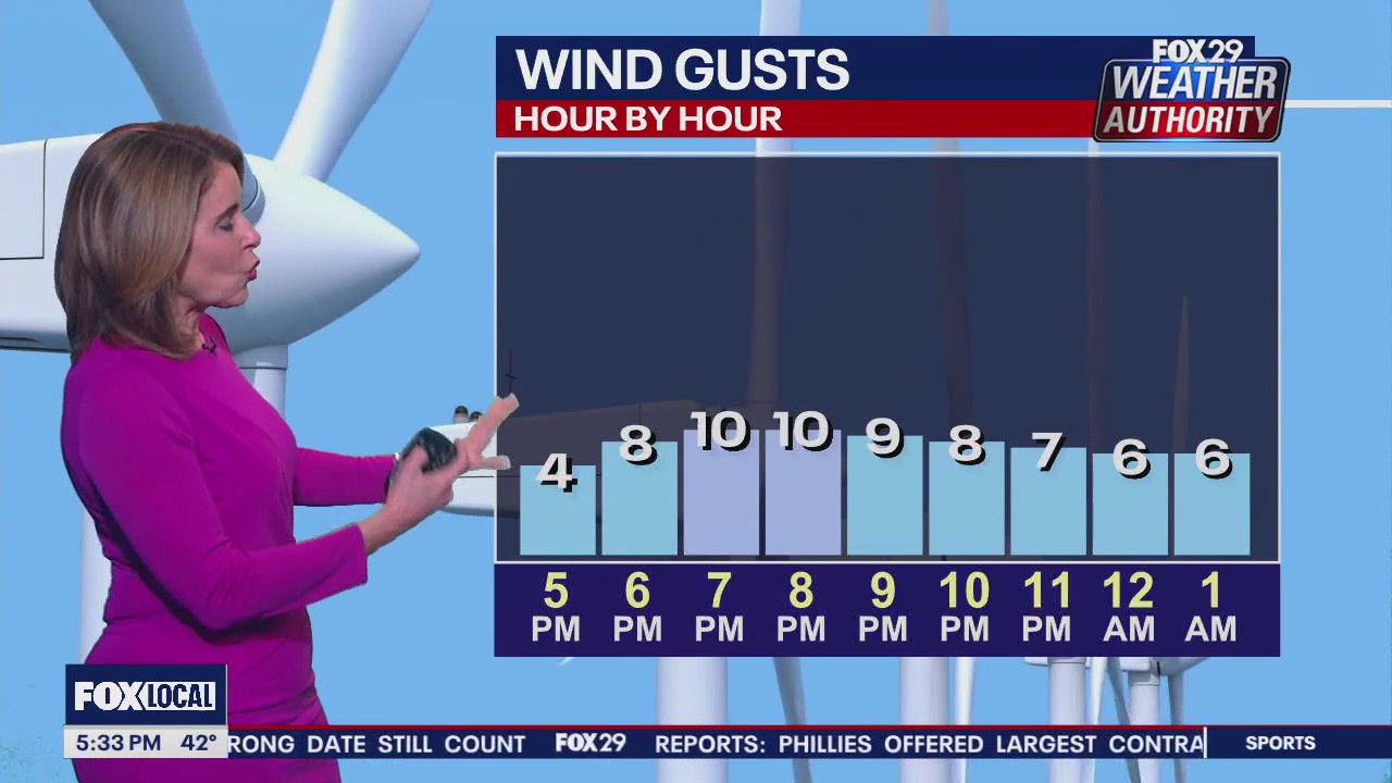 Weather Authority: 5 p.m. Tuesday forecast