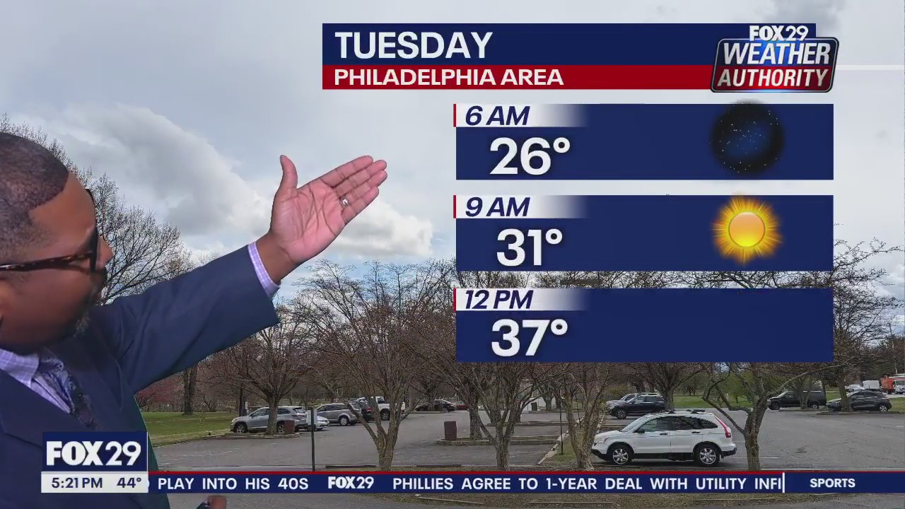 Weather Authority: Monday 5pm forecast