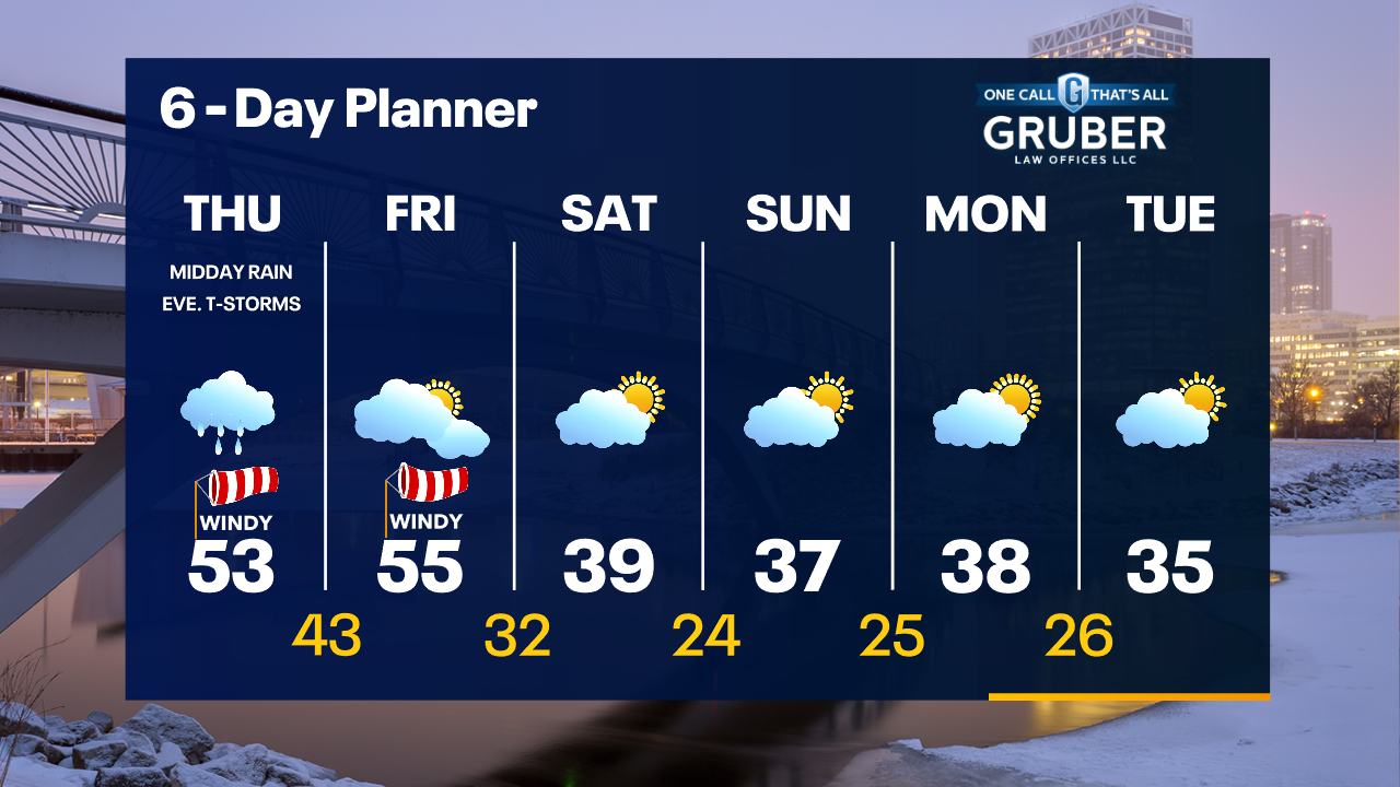 Weather Webcast with Tom Wachs