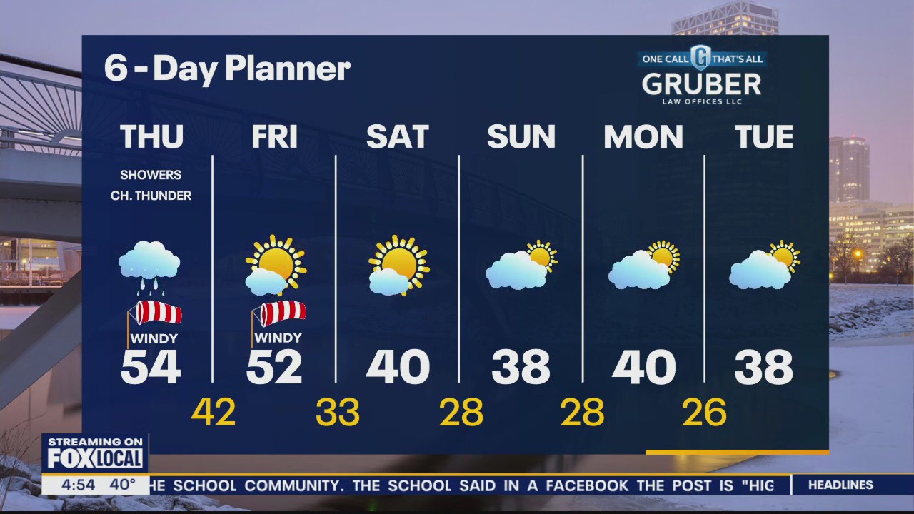 Weather webcast with Rob Haswell