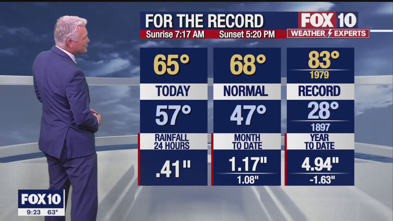 Evening Weather Forecast - 12/4/22