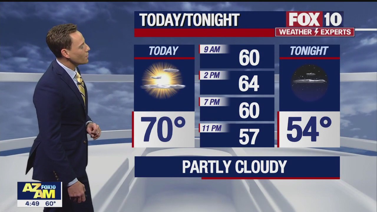 Morning Weather Forecast - 12/5/22