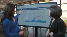 BAY AREA PEOPLE Understanding PG&E Rate Increases