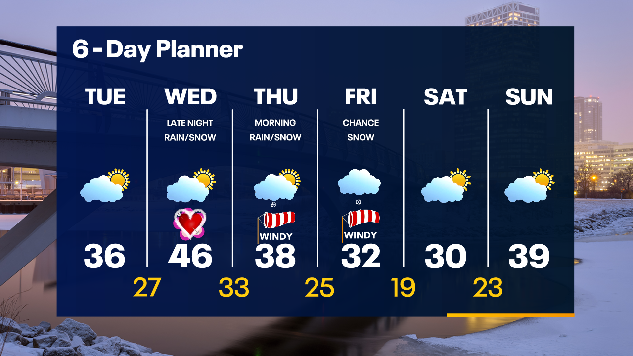 Weather Webcast with Tom Wachs