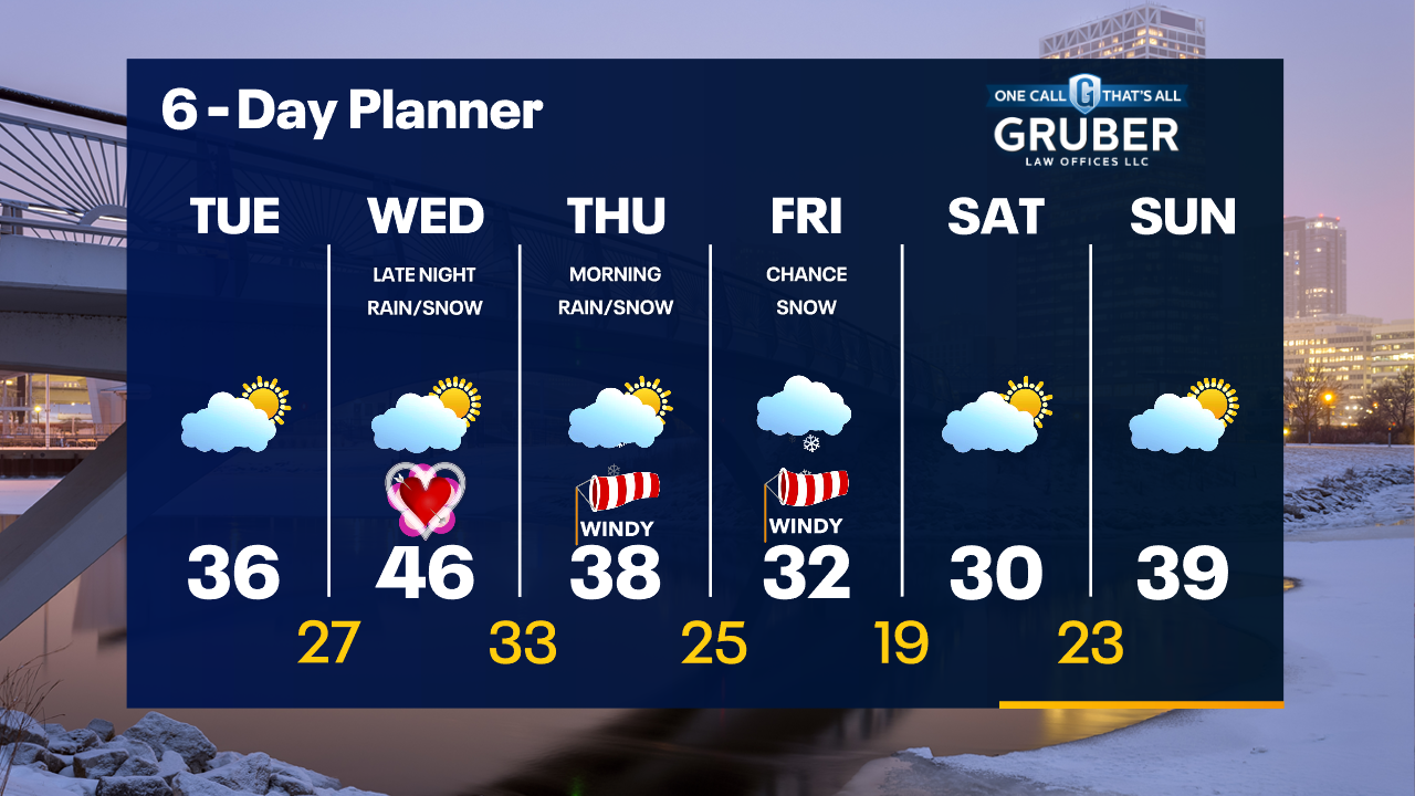 Weather Webcast with Tom Wachs